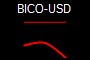 BICO-USD